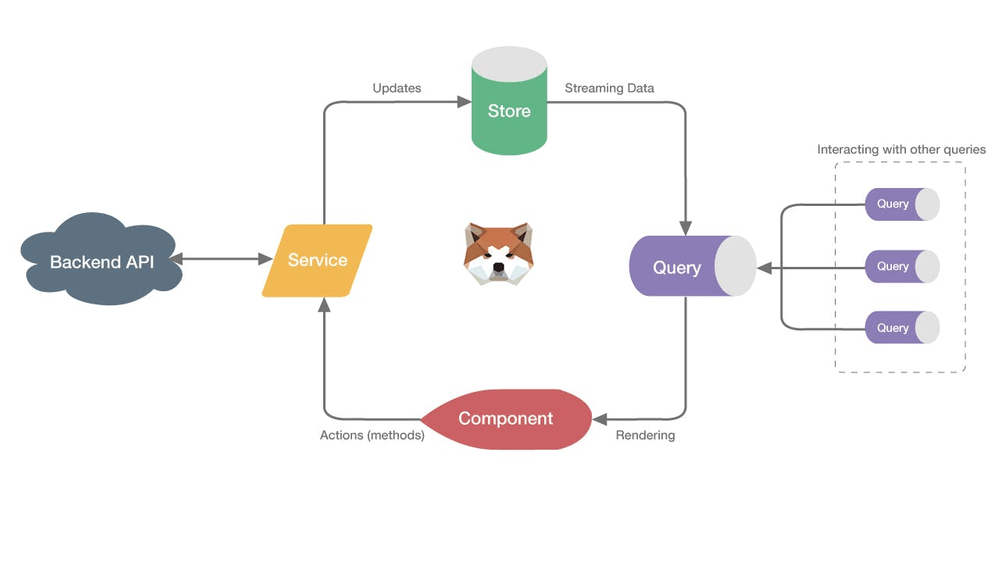 akita diagram